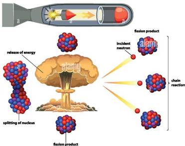 Atomic Bomb Explosion Diagram